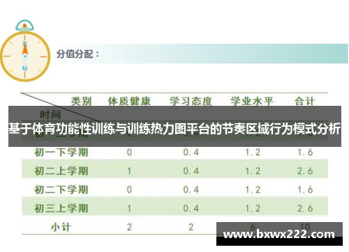 基于体育功能性训练与训练热力图平台的节奏区域行为模式分析