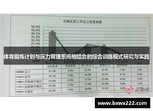 体育锻炼计划与压力管理系统相结合的综合训练模式研究与实践