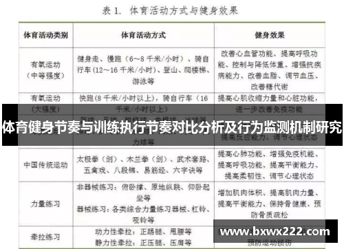 体育健身节奏与训练执行节奏对比分析及行为监测机制研究