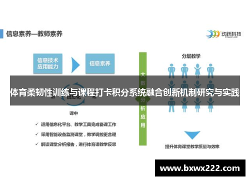 体育柔韧性训练与课程打卡积分系统融合创新机制研究与实践