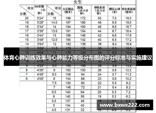 体育心肺训练效果与心肺能力等级分布图的评分标准与实施建议